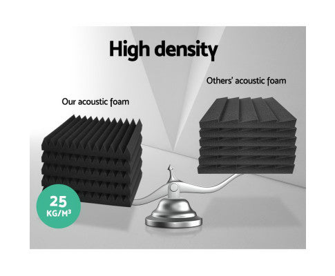 Acoustic Foam Panels Tiles Studio Sound Absorbtion Wedge 30X30CM - 40pcs