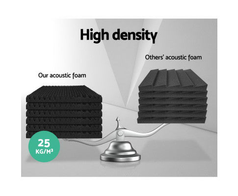 Acoustic Foam Studio Sound Absorption Eggshell - 60pcs