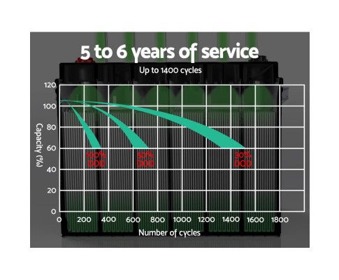 Giantz Deep Cycle Battery AGM & Box 12V 100Ah Marine Sealed